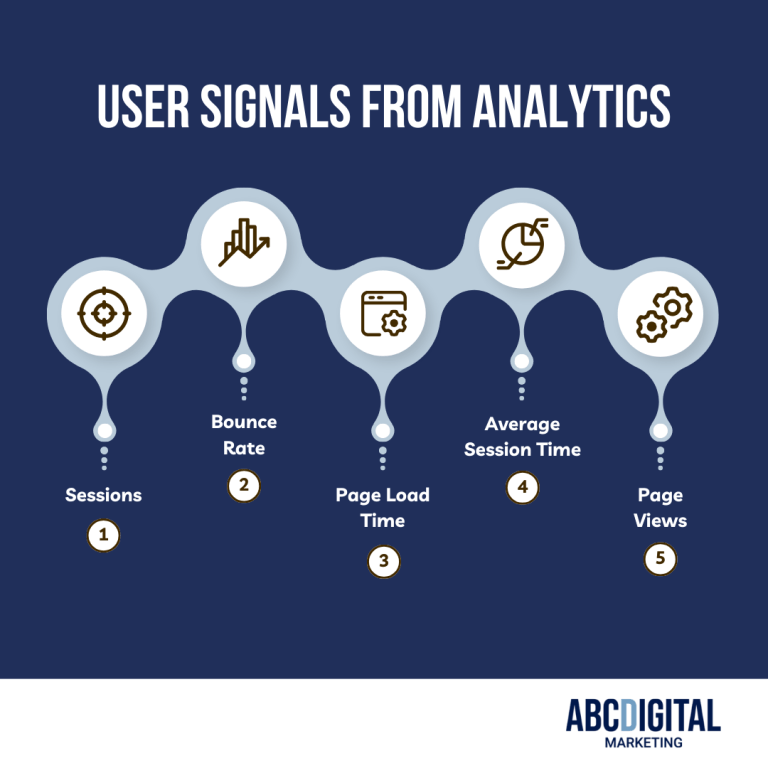 User Signals From Analytics.
