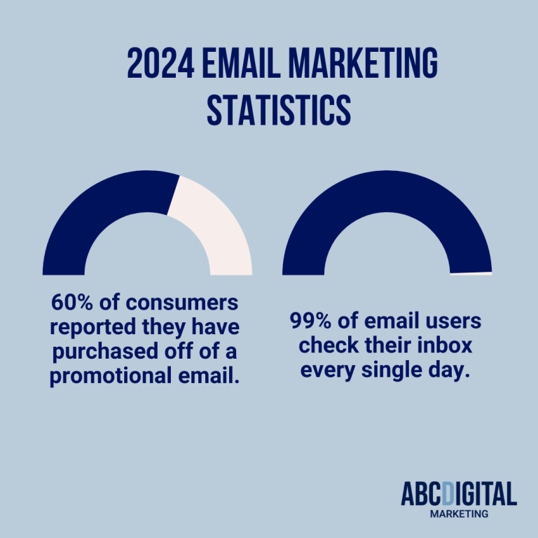 2024 Email Marketing Statistics.