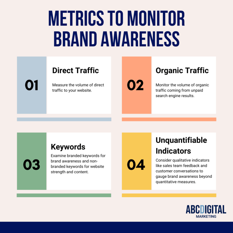 Metrics To Monitor Brand Awareness.