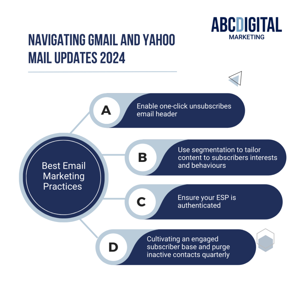 Navigating GMAIL and Yahoo Mail Updates 2024.